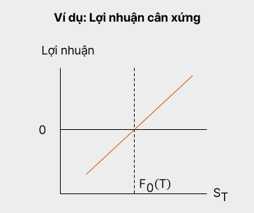 CFA1_Der_M2_U1_1.png