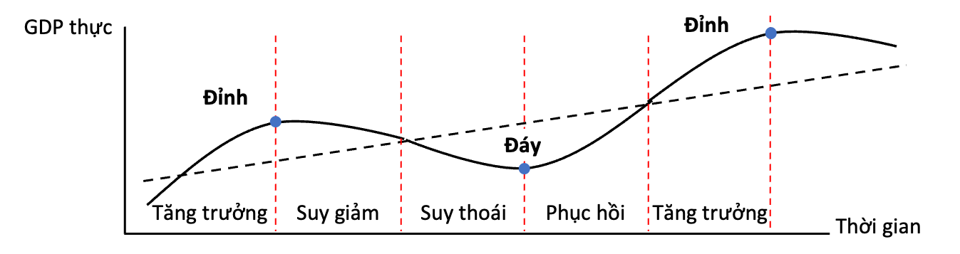 CFA1_Econs_M2_Slide 129.png