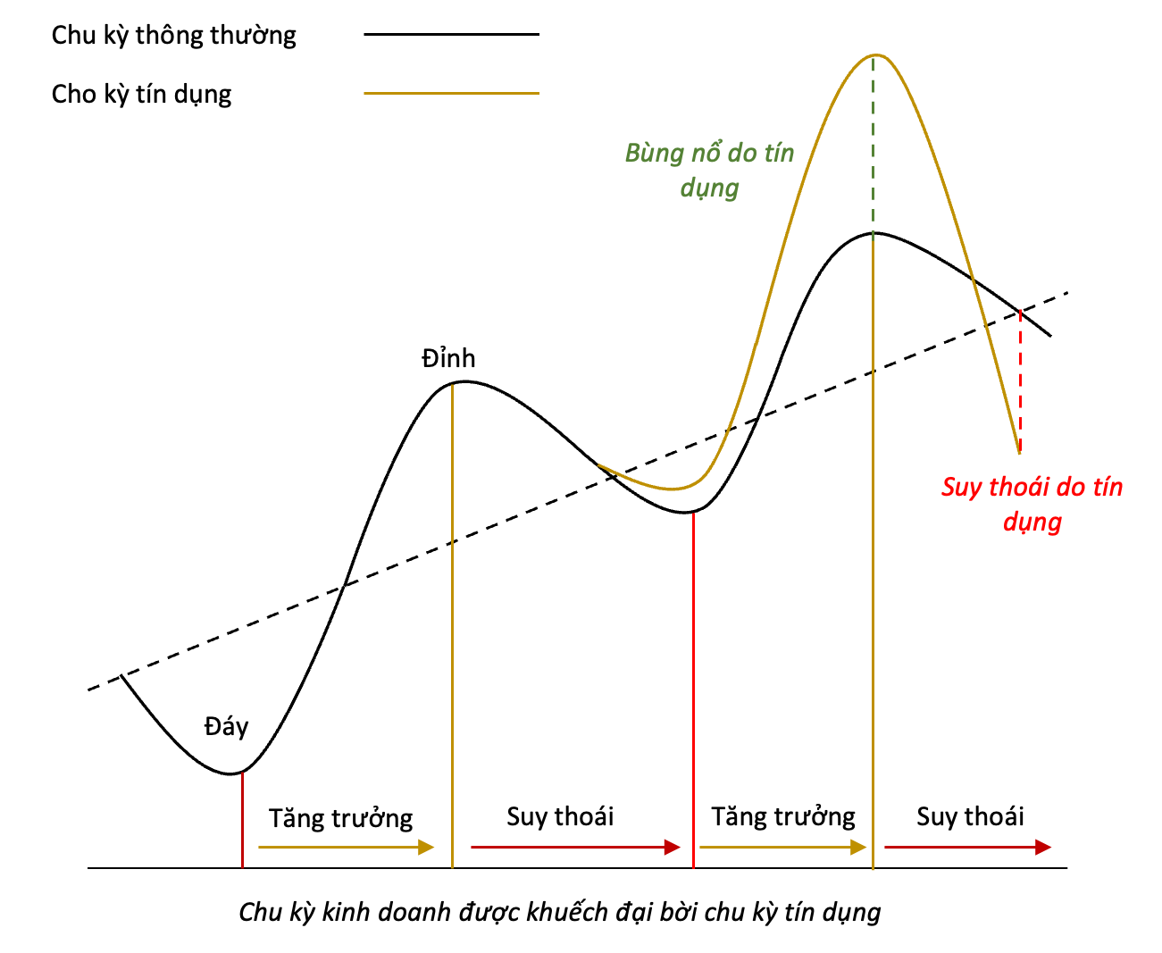 CFA1_Econs_M2_Crdit cycles.png