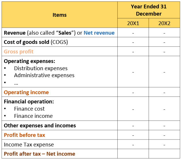 CFA1_FSA_M1_U1_Multi steps.PNG